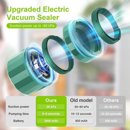 Electric Mason Jar Vacuum Sealer Kit