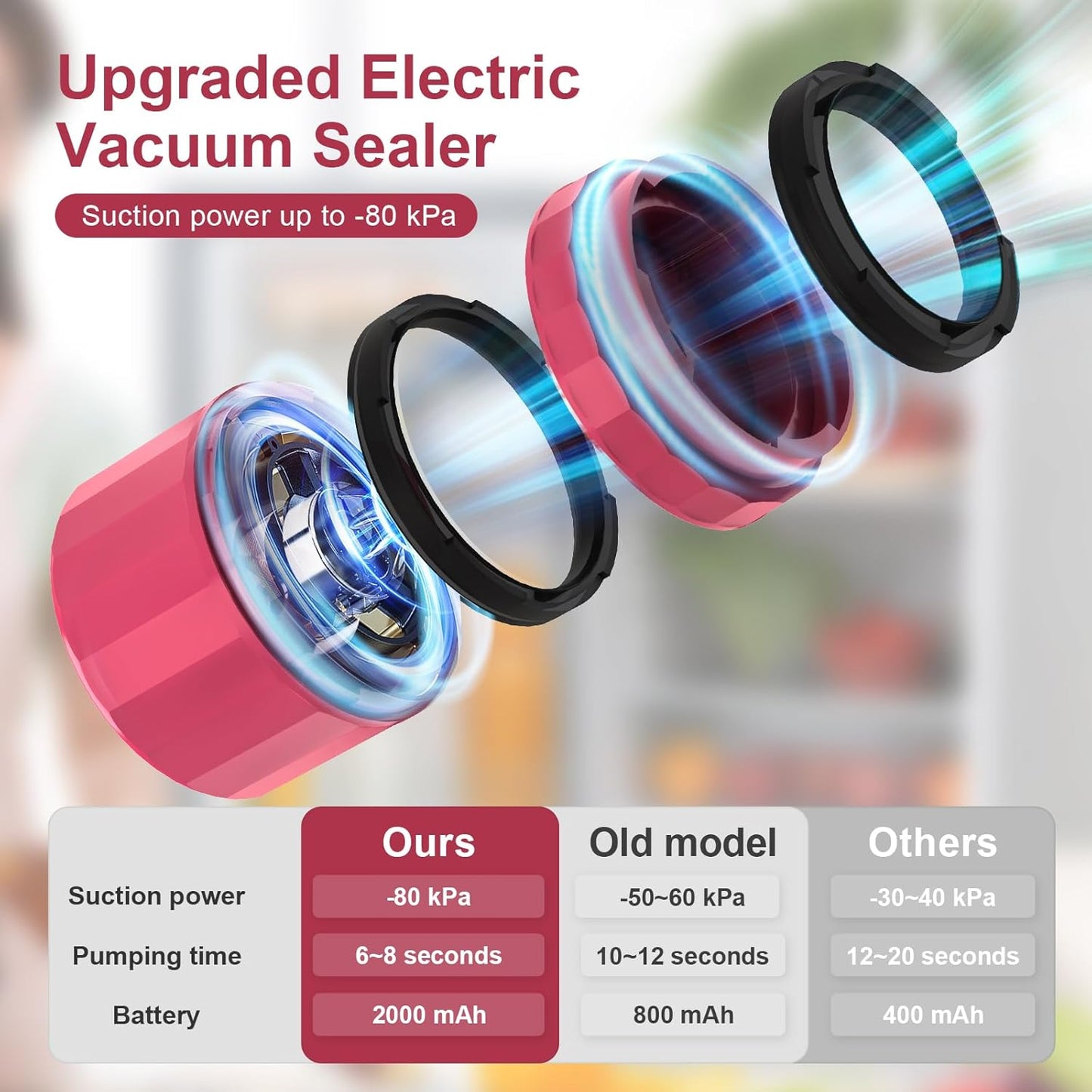 Electric Mason Jar Vacuum Sealer Kit