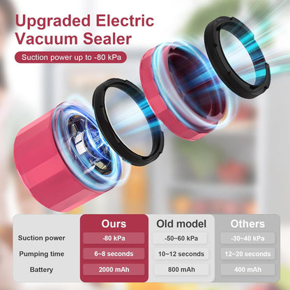 Electric Mason Jar Vacuum Sealer Kit